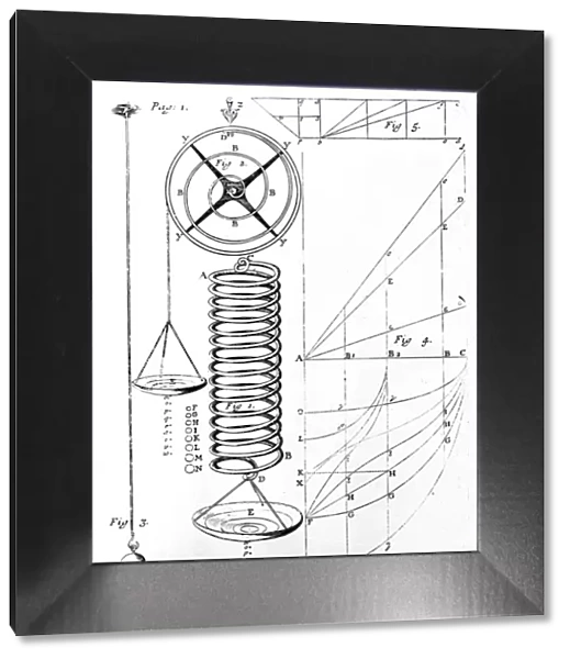 Illustration of Hookes Law on elasticity of materials, showing stretching of a spring, 1678
