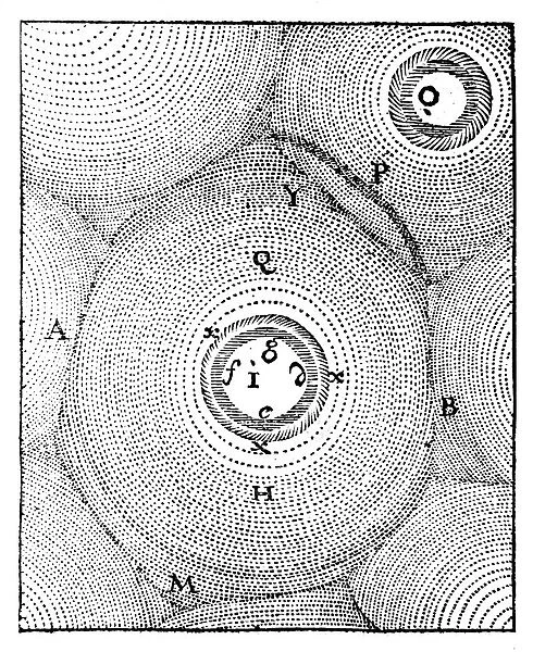 Descartes model of the Universe, 1668