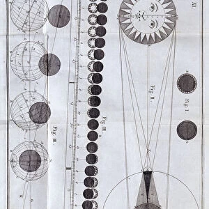 Solar and lunar eclipses, 1785