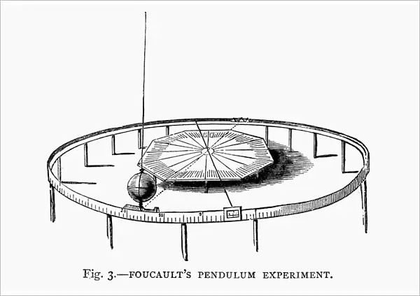 Demonstrating the Earths rotation using Foucaults pendulum in a church, 1881
