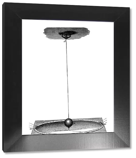 Foucaults pendulum which demonstrated the Earths rotation and the concept of inertia, c1895