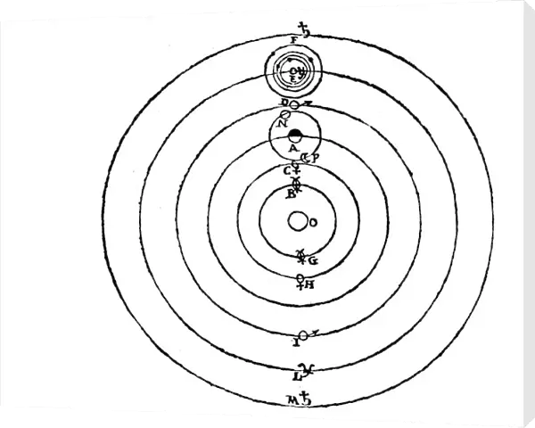Galileos diagram of the Copernican system of the universe, (1632). Artist: Galileo Galilei