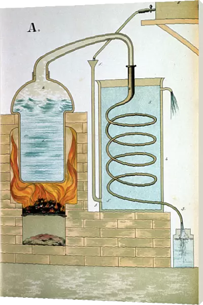 Distillation, 1882