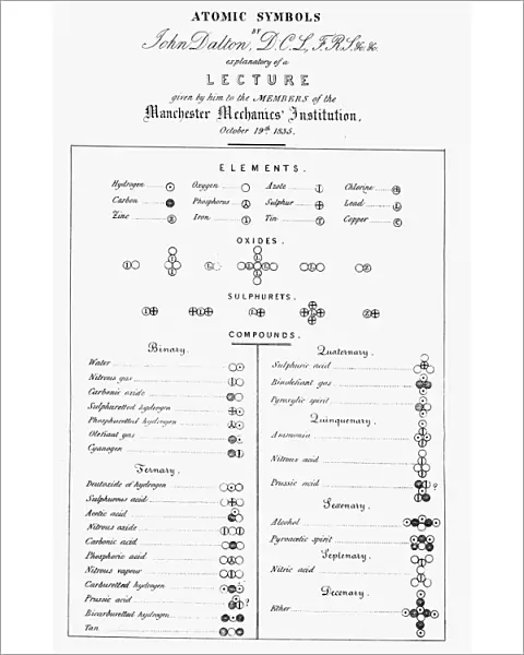 Daltons table of atomic symbols, 1835