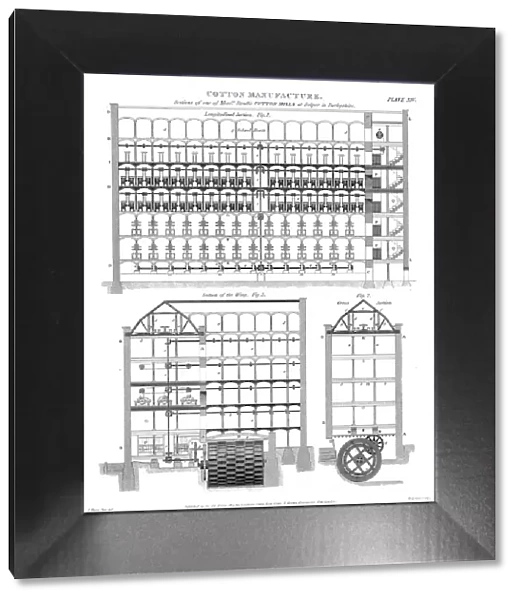 Sectional view of Strutts model cotton mills, Belper, Derbyshire, England, 1820. Artist: William Lowry