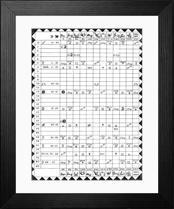 Framed Print : Table of Aspects at the nativity of George Witchell, astronomer, born 21 March 1728 Framed Print : Table of Aspects at the nativity of George Witchell, astronomer, born 21 March 1728