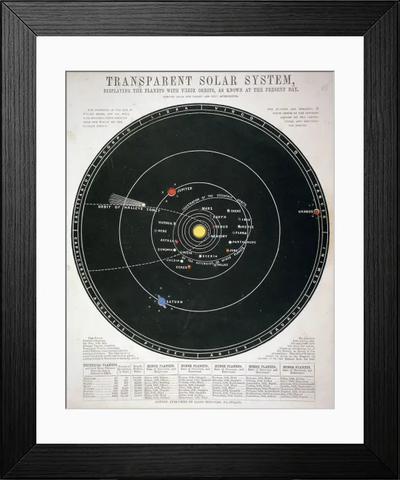 Framed Print : Transparent Solar System, educational plate, c1857 Framed Print : Transparent Solar System, educational plate, c1857