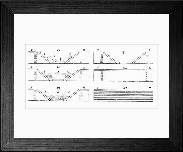 Framed Print : Folding of rock strata, 1671 Framed Print : Folding of rock strata, 1671