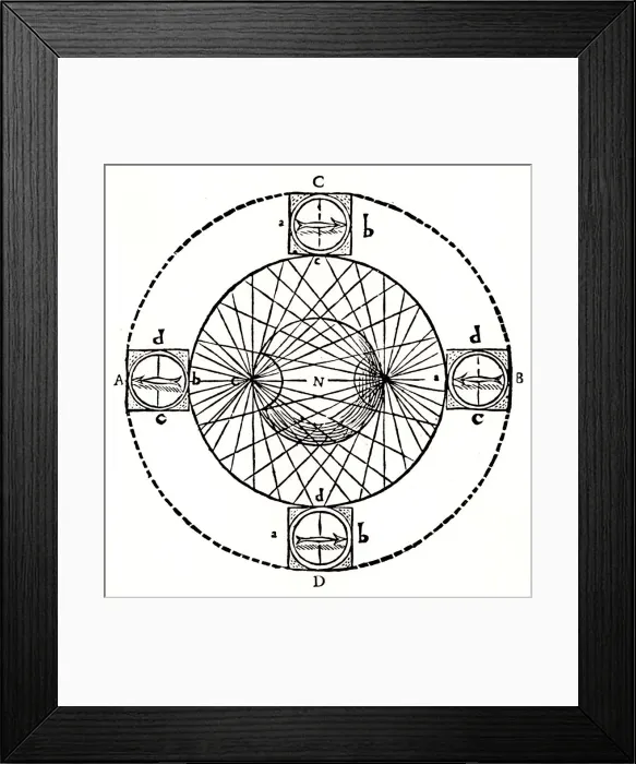 Framed Print : Behaviour of a magnetic compass, 1643 Framed Print : Behaviour of a magnetic compass, 1643