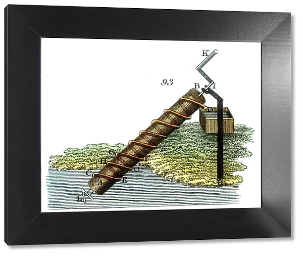 Archimedes screw for raising water from one level to another, 1815