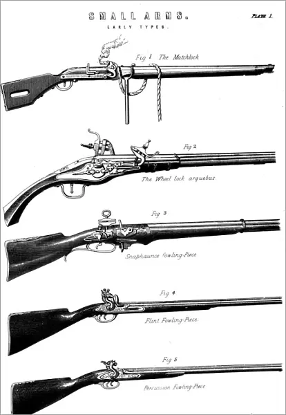 Examples of various gun firing mechanisms, c1880