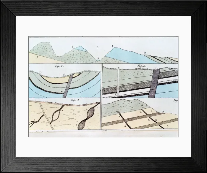 Framed Print : Geological strata from Sheffield to Castleton, Yorkshire, England, 1815