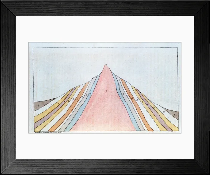 Framed Print : Cross-section of the Brocken, Harz Mountains, Germany, showing geological strata, 1823 Framed Print : Cross-section of the Brocken, Harz Mountains, Germany, showing geological strata, 1823
