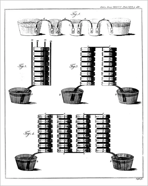 Alessandro Voltas wet pile battery, 1800