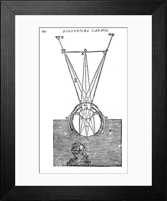 Framed Print : Descartes explanation of vision, 1692 Framed Print : Descartes explanation of vision, 1692