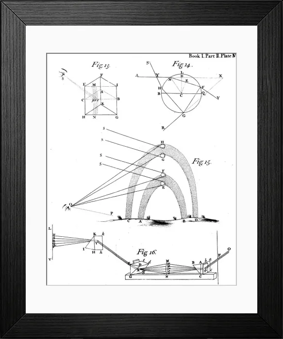 Framed Print : Optical phenomena observed and described by Sir Isaac Newton, 1704 Framed Print : Optical phenomena observed and described by Sir Isaac Newton, 1704