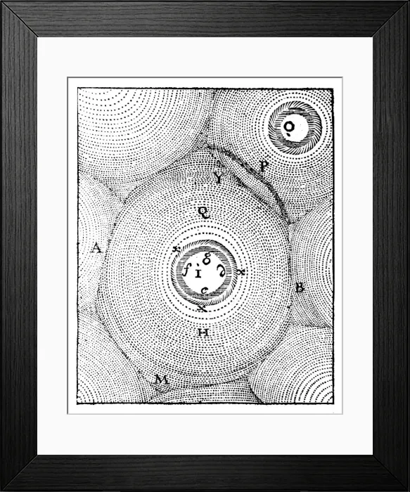 Framed Print : Descartes model of the Universe, 1668 Framed Print : Descartes model of the Universe, 1668