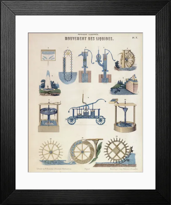 Framed Print : Various representations of hydrodynamics, Wurtemberg, c1850 Framed Print : Various representations of hydrodynamics, Wurtemberg, c1850