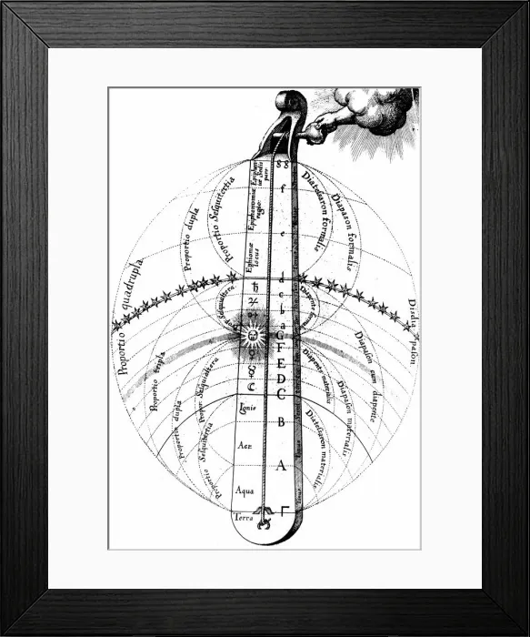 Framed Print : The divine harmony of the universe, c1617 Framed Print : The divine harmony of the universe, c1617