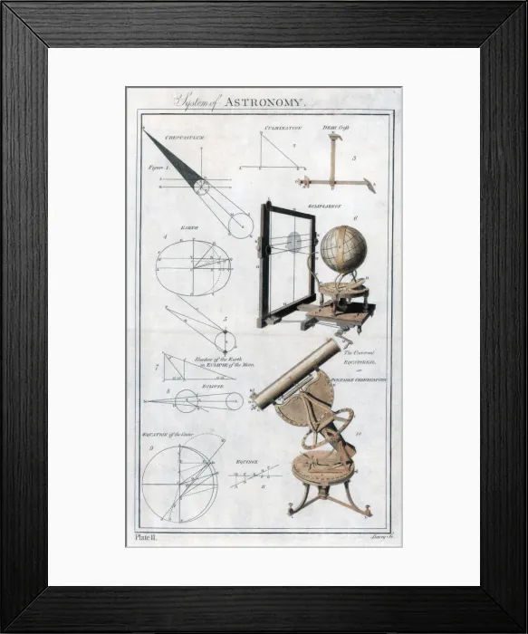 Framed Print : System of Astronomy, c1790 Framed Print : System of Astronomy, c1790