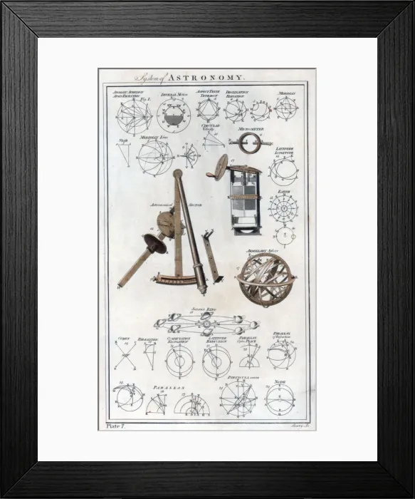 Framed Print : System of Astronomy, c1790 Framed Print : System of Astronomy, c1790