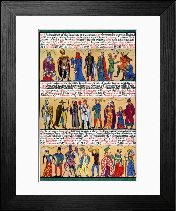 Framed Print : An illustrated timeline, 1935 Framed Print : An illustrated timeline, 1935
