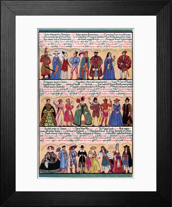 Framed Print : An illustrated timeline, 1935