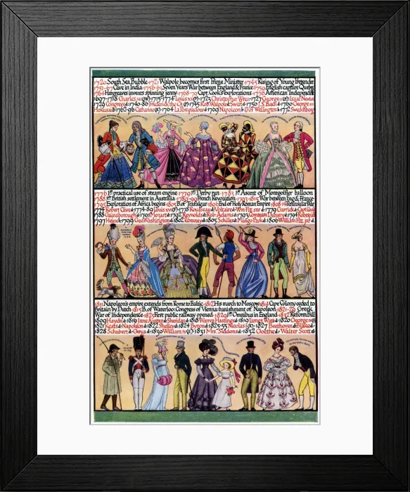 Framed Print : An illustrated timeline, 1935 Framed Print : An illustrated timeline, 1935