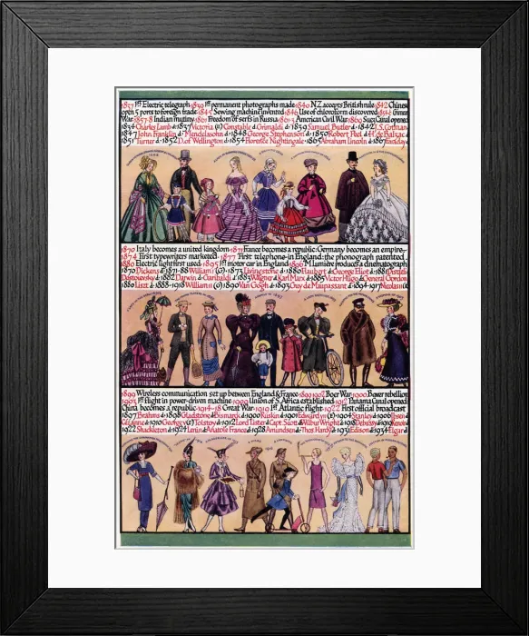 Framed Print : An illustrated timeline, 1935 Framed Print : An illustrated timeline, 1935