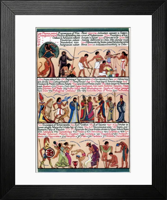 Framed Print : An illustrated timeline, 1935 Framed Print : An illustrated timeline, 1935