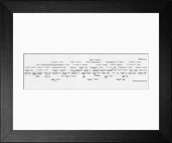 Framed Print : Ancestry and family connections of King Edward VII, 1964 Framed Print : Ancestry and family connections of King Edward VII, 1964