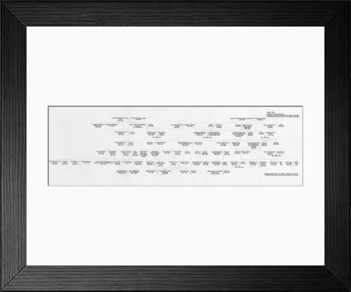 Framed Print : Ancestry and family connections of King Edward VII and Queen Alexandra, 1964 Framed Print : Ancestry and family connections of King Edward VII and Queen Alexandra, 1964