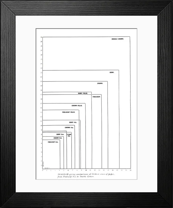 Framed Print : Diagram giving comparisons of thirteen sizes of paper from Foolscap 8vo to Double Crown, 1919 Framed Print : Diagram giving comparisons of thirteen sizes of paper from Foolscap 8vo to Double Crown, 1919