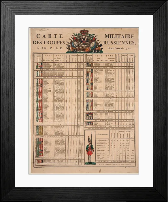 Framed Print : Ranks of the Imperial Russian Army in 1772, 1772. Artist: Anonymous Framed Print : Ranks of the Imperial Russian Army in 1772, 1772. Artist: Anonymous