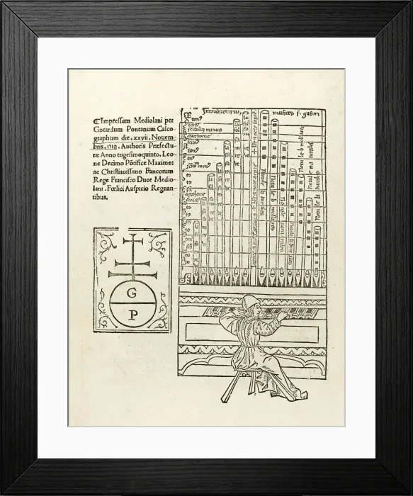 Framed Print : De harmonia musicorum instrumentorum opus, 1518. Artist: Gaffurius, Franchinus (1451-1522) Framed Print : De harmonia musicorum instrumentorum opus, 1518. Artist: Gaffurius, Franchinus (1451-1522)