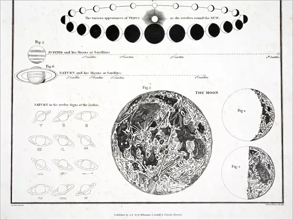 The Moon, Venus and Saturn (Plate XXX), 1822