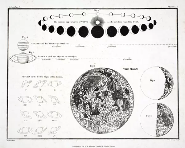 The Moon, Venus and Saturn (Plate XXX), 1822