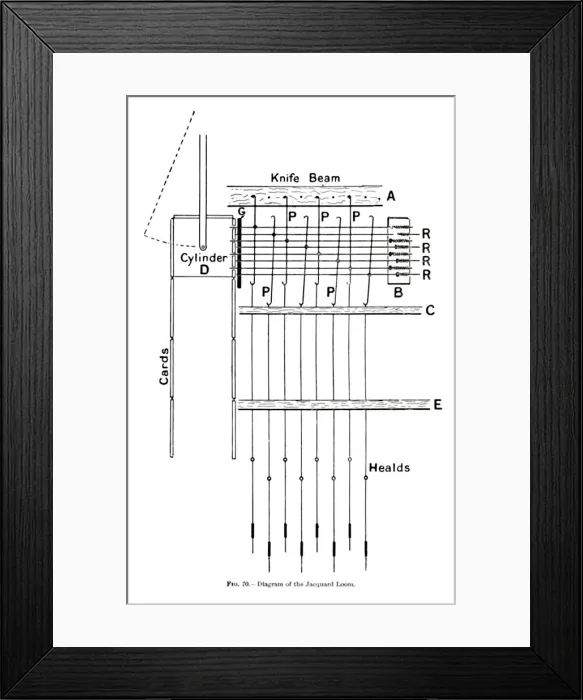 Framed Print : Diagram of the Jacquard Loom, c1917 Framed Print : Diagram of the Jacquard Loom, c1917
