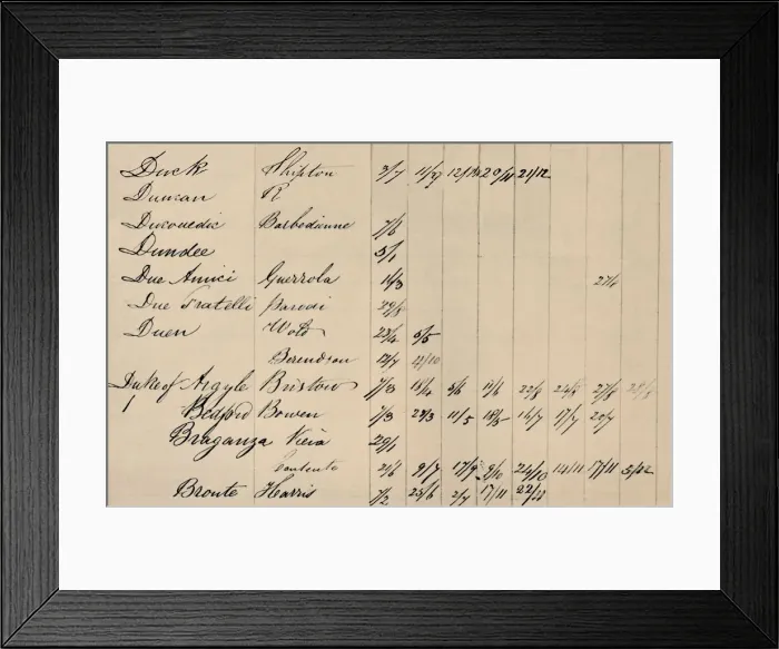 Framed Print : Part Page of Original Index to Lloyds List, c1800s, (1928) Framed Print : Part Page of Original Index to Lloyds List, c1800s, (1928)