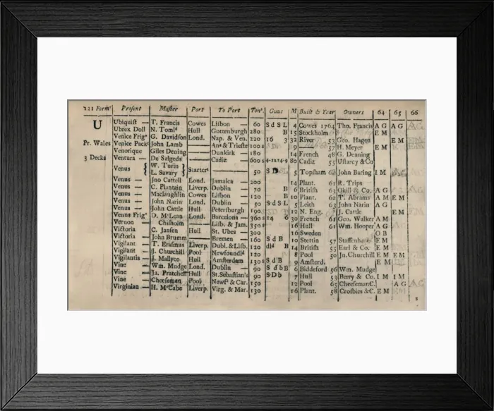 Framed Print : Page of Register Book 1764-5-6, (1928) Framed Print : Page of Register Book 1764-5-6, (1928)