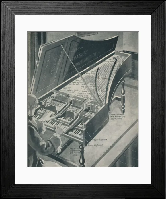 Framed Print : How Handels Harpischord Worked, c1934 Framed Print : How Handels Harpischord Worked, c1934