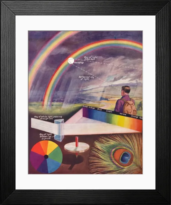 Framed Print : The Many Colours That Make Up White Light, 1935 Framed Print : The Many Colours That Make Up White Light, 1935