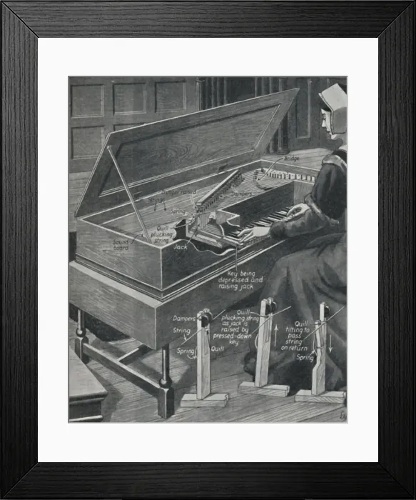 Framed Print : Playing the Virginal in Olden Times, c1934 Framed Print : Playing the Virginal in Olden Times, c1934