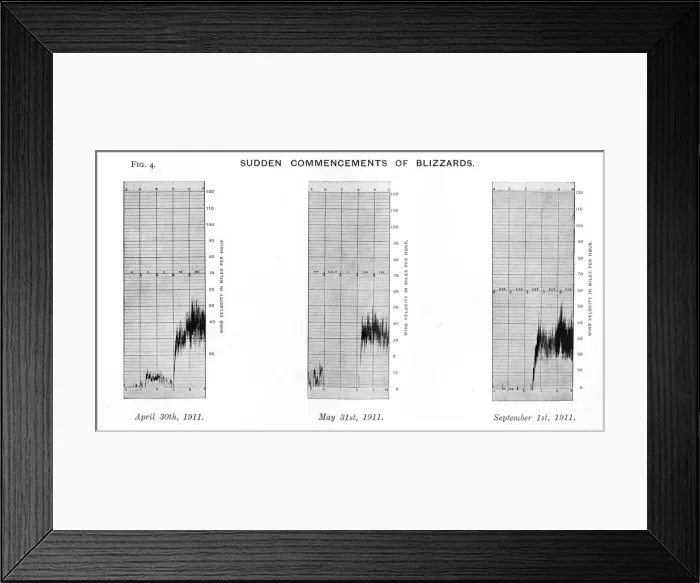 Framed Print : Sudden Commencements of Blizzards. April 30th, 1911. May 31st, 1911. September 1st, 1911 Framed Print : Sudden Commencements of Blizzards. April 30th, 1911. May 31st, 1911. September 1st, 1911