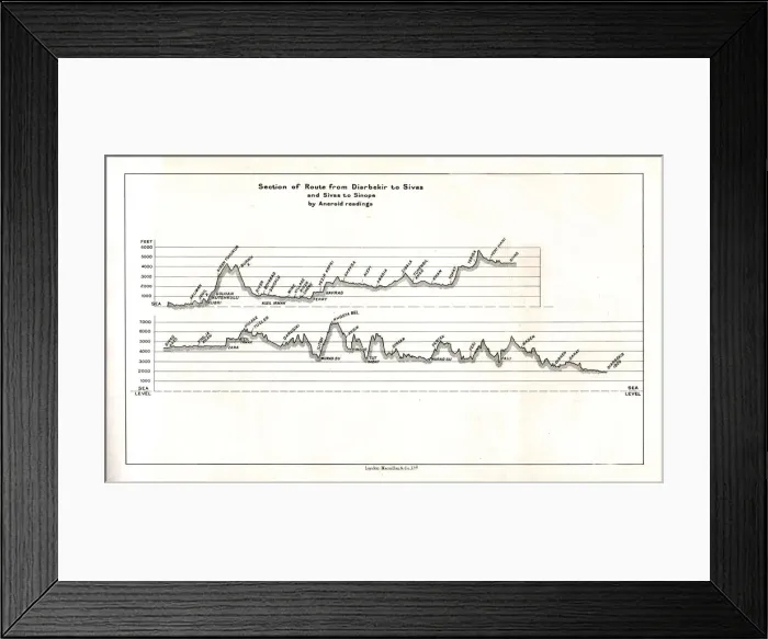 Framed Print : Section of Route from Diarbekir to Sivas and Sivas to Sinope by Aneroid readings, c1915 Framed Print : Section of Route from Diarbekir to Sivas and Sivas to Sinope by Aneroid readings, c1915