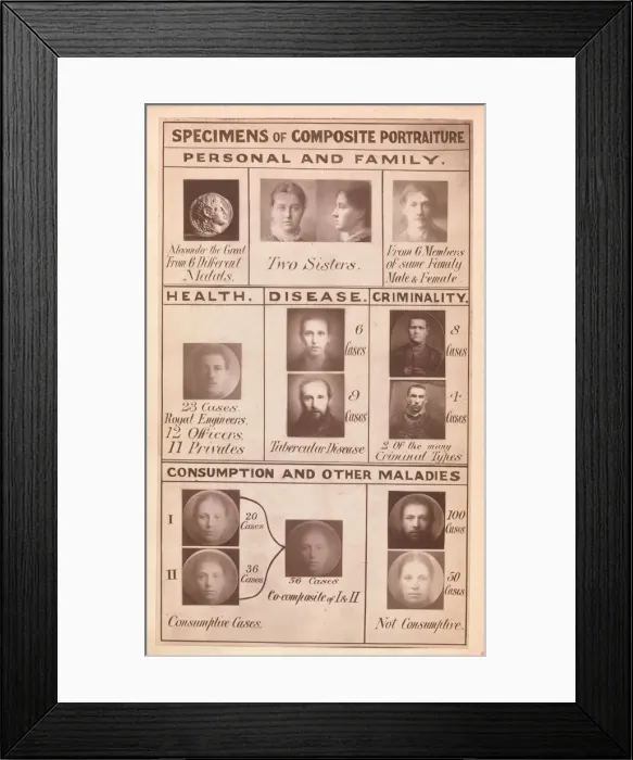 Framed Print : Frontispiece of Inquiries into Human Faculty and its Development, 1883 Framed Print : Frontispiece of Inquiries into Human Faculty and its Development, 1883