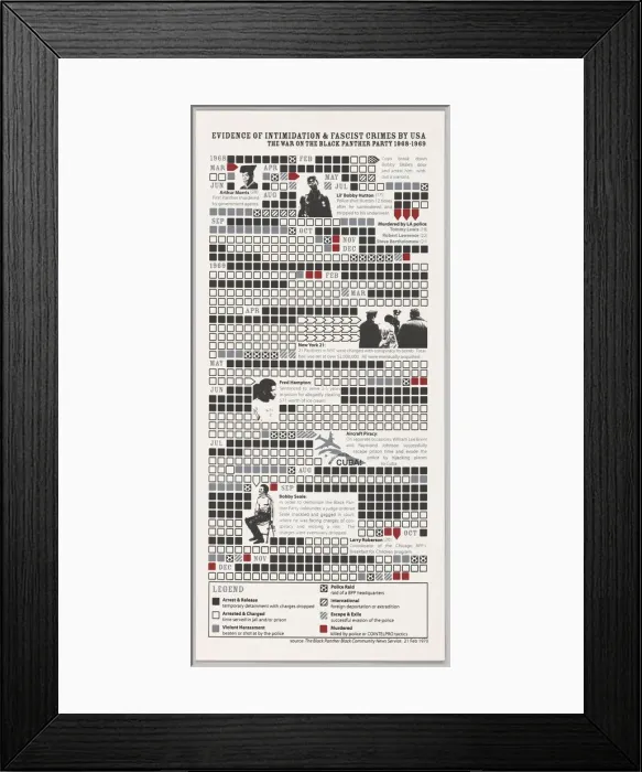 Framed Print : Evidence of Intimidation & Fascist Crimes by USA: The War on the Black Panther Party Framed Print : Evidence of Intimidation & Fascist Crimes by USA: The War on the Black Panther Party
