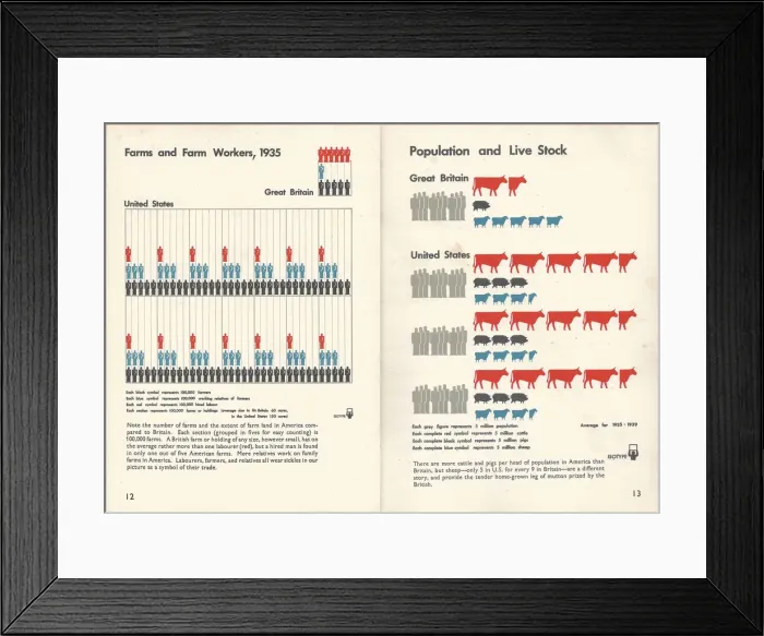 Framed Print : Isotype. Double page from Only An Ocean Between, 1943 Framed Print : Isotype. Double page from Only An Ocean Between, 1943