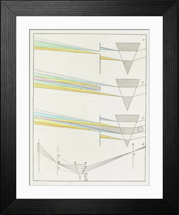 Framed Print : Theory of Colours (Zur Farbenlehre), 1810. Creator: Goethe, Johann Wolfgang von (1749-1832) Framed Print : Theory of Colours (Zur Farbenlehre), 1810. Creator: Goethe, Johann Wolfgang von (1749-1832)
