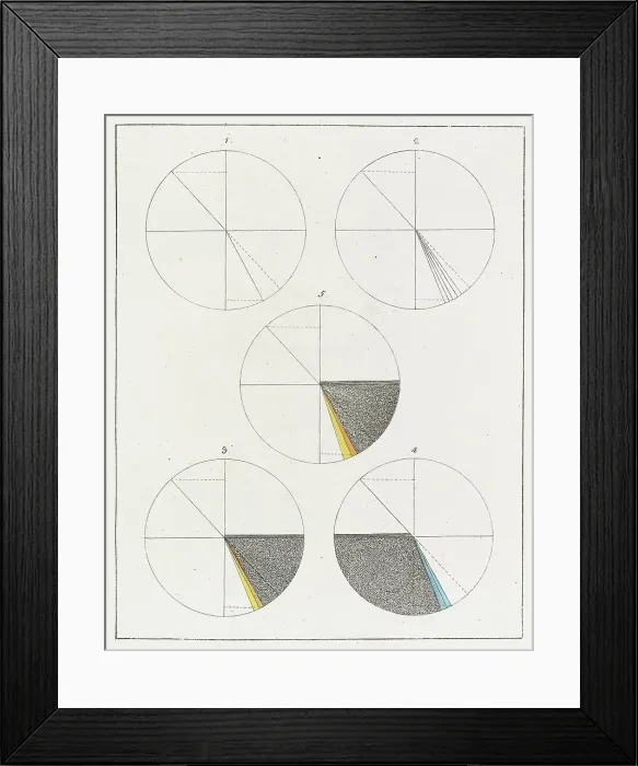 Framed Print : Theory of Colours (Zur Farbenlehre), 1810. Creator: Goethe, Johann Wolfgang von (1749-1832) Framed Print : Theory of Colours (Zur Farbenlehre), 1810. Creator: Goethe, Johann Wolfgang von (1749-1832)
